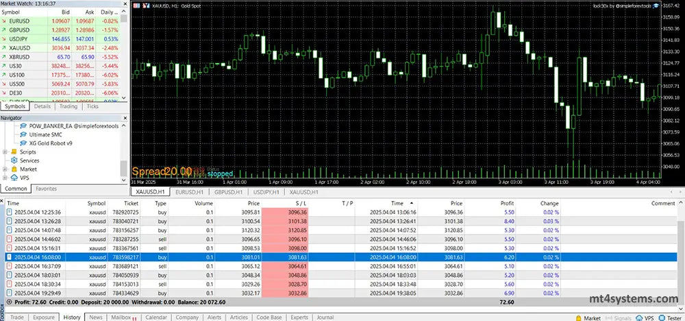 Lock30x Gold Scalper EA MT5