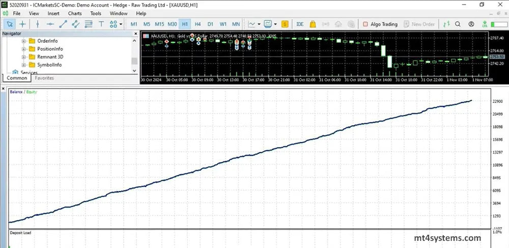 Lock30x Gold Scalper EA MT5