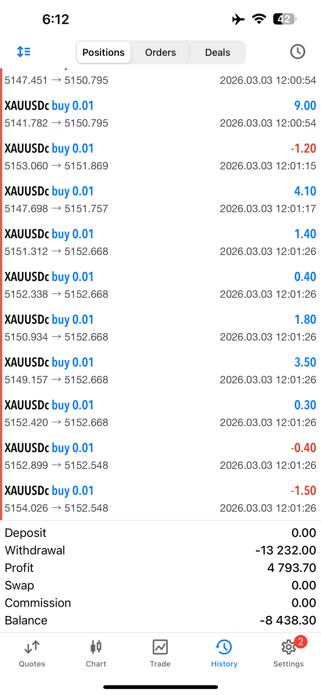 Master Scalping Premium Bot